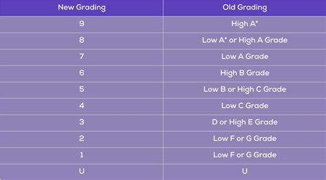 GRADES 1.